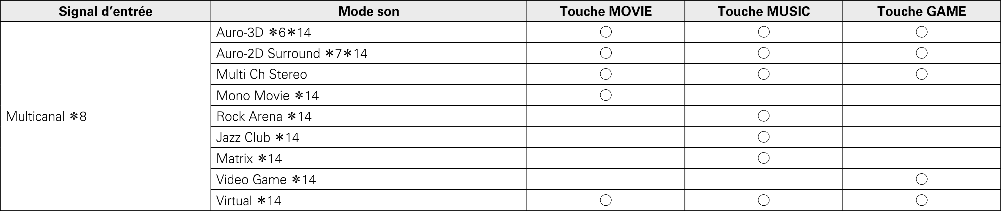 Pict Soundmode5 X85A